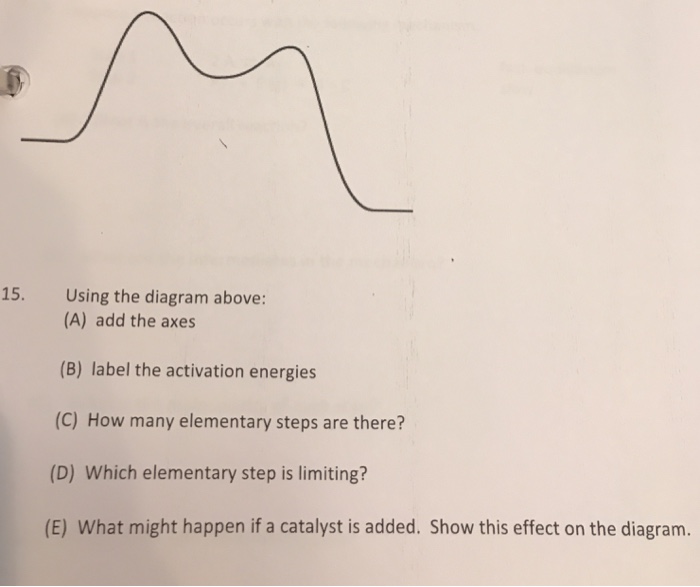 Solved 15. Using the diagram above: (A) add the axes (B) | Chegg.com