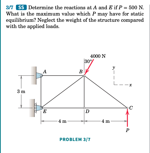 Solved 3/7 SS Determine the reactions at A and E if P = 500 | Chegg.com