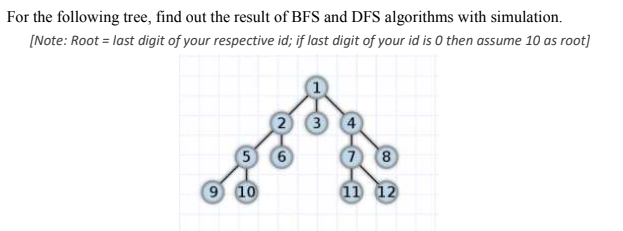 Solved For the following tree, find out the result of BFS | Chegg.com