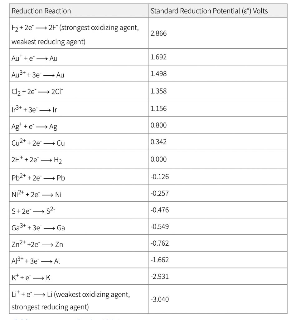 Solved 4 A Use The Standard Reduction Potentials At 25∘c