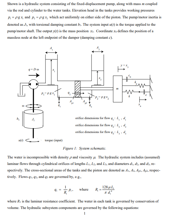 Solved Shown is a hydraulic system consisting of the | Chegg.com