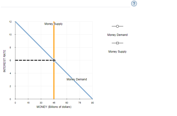 Solved Consider a hypothetical economy in which households | Chegg.com