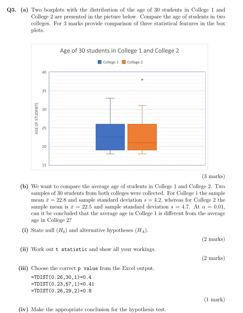 Solved Q3. (a) Two boxplots with the distribution of the age | Chegg.com