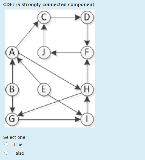 Solved CDF) is strongly connected component D А F (В E (H G | Chegg.com
