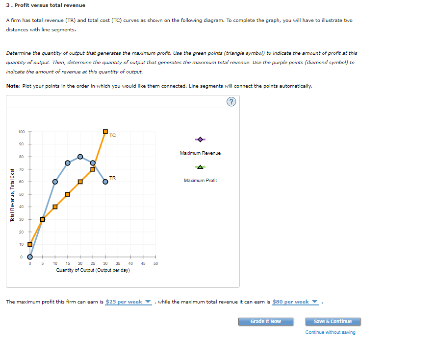 3 Profit Versus Total Revenue A Firm Has Total Chegg 3 Profit Versus Total Revenue A Firm Has Total Chegg
