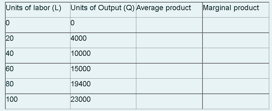Solved 4. a. The first two columns in the following | Chegg.com