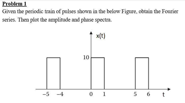 Solved Problem 1 Given the periodic train of pulses shown in | Chegg.com