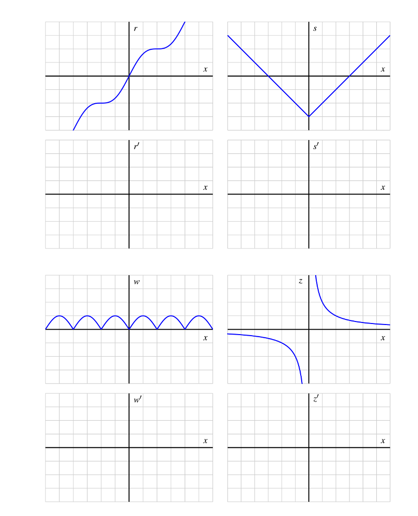 Solved Part 3 For each given graph of y - f(x), sketch an | Chegg.com