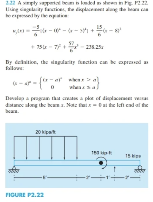 Solved 2.22 A simply supported beam is loaded as shown in | Chegg.com