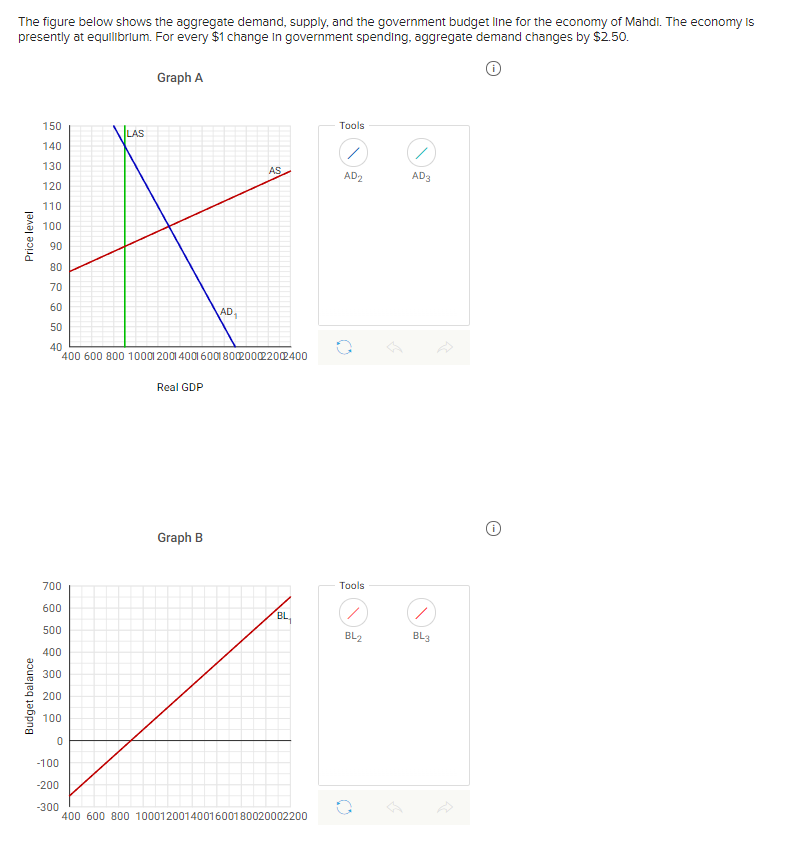 Solved The figure below shows the aggregate demand, supply, | Chegg.com