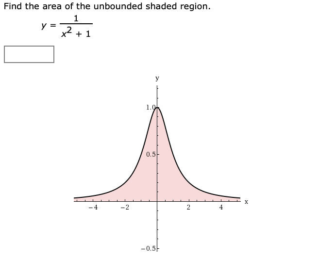 Solved Find the area of the unbounded shaded region. x2 + 1 | Chegg.com