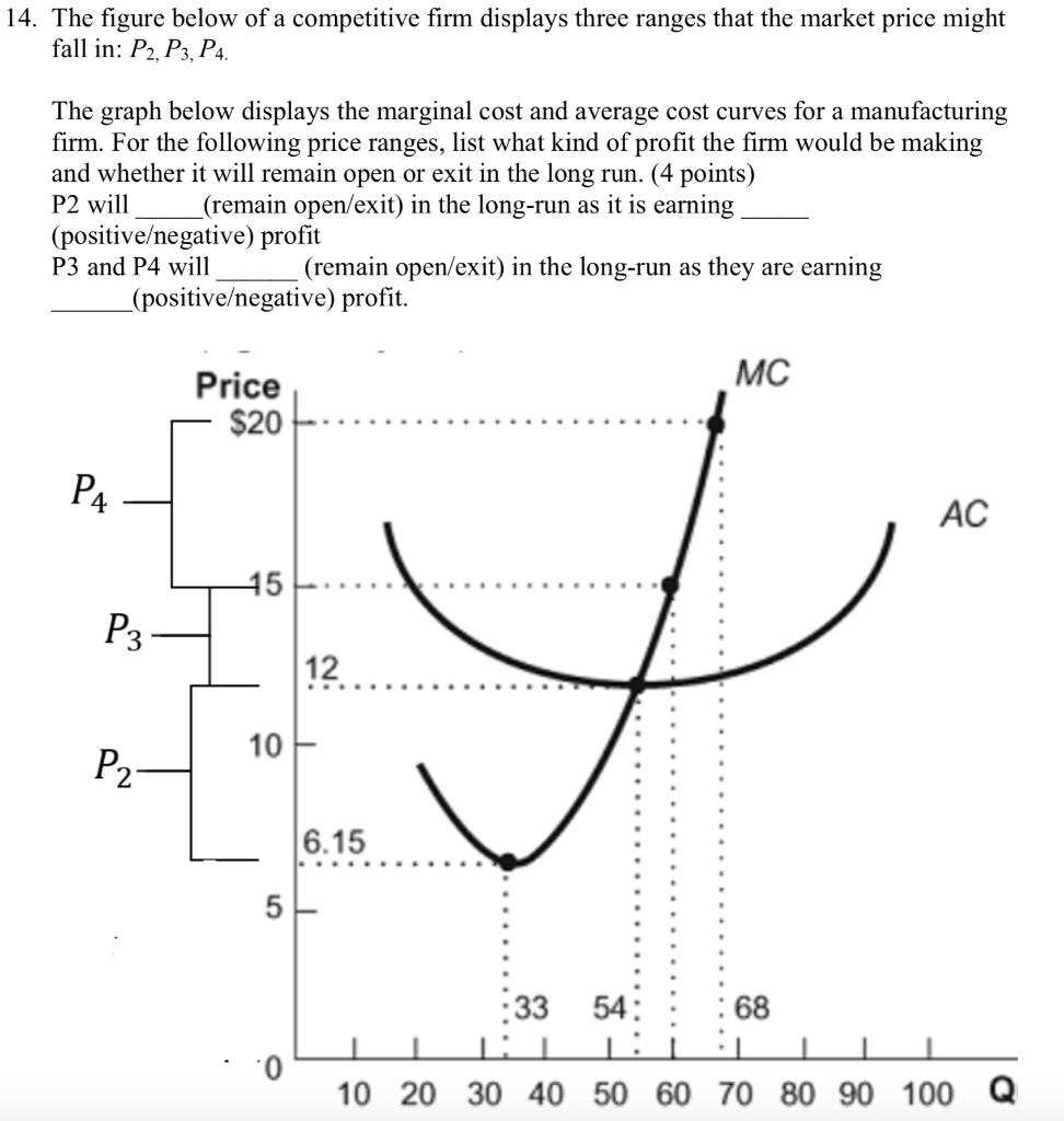 Solved 14. The figure below of a competitive firm displays | Chegg.com