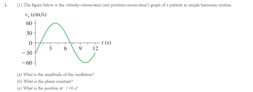 Solved 1. 1) The figure below is the velocity-versus-time | Chegg.com