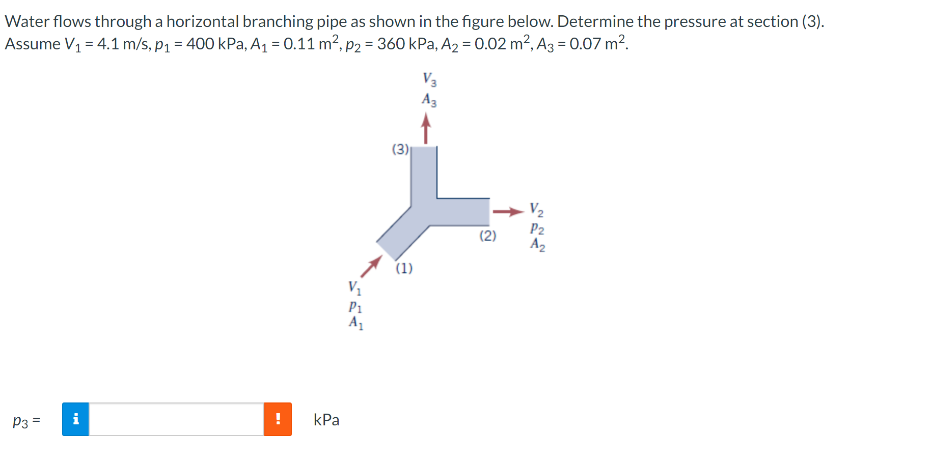 Solved Water flows through a horizontal branching pipe as | Chegg.com