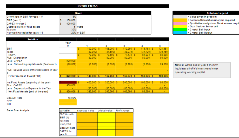 Calculating Project FCF In the spring of 2015, | Chegg.com