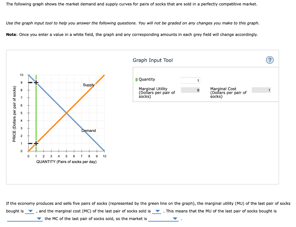 Solved The Following Graph Shows The Market Demand And | Chegg.com