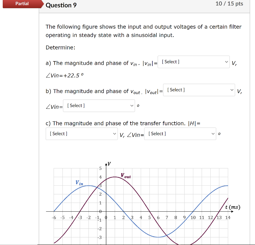 Solved Partial Question 9 10 / 15 pts The following figure | Chegg.com