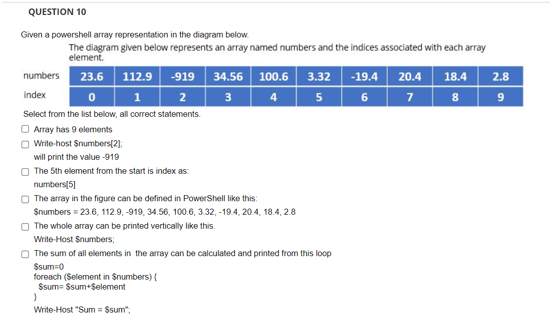 Solved Given a powershell array representation in the | Chegg.com image.