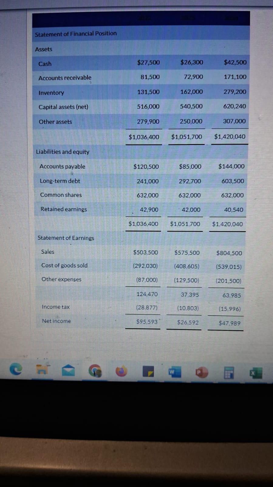 Solved Statement Of Financial Position 8492