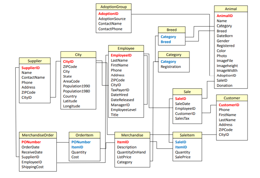 Solved For the following db schema, answer the below | Chegg.com