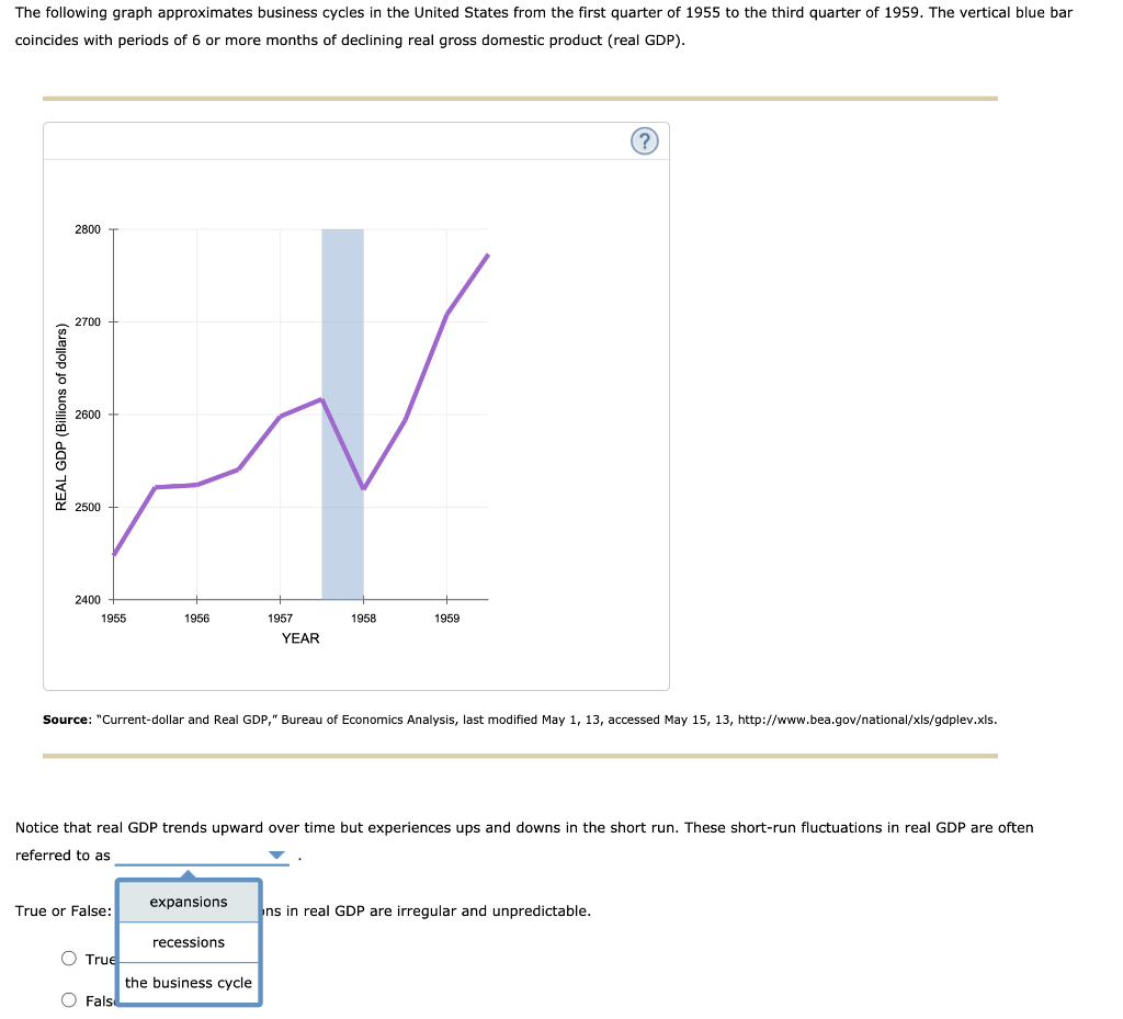 solved-the-following-graph-approximates-business-cycles-in-chegg