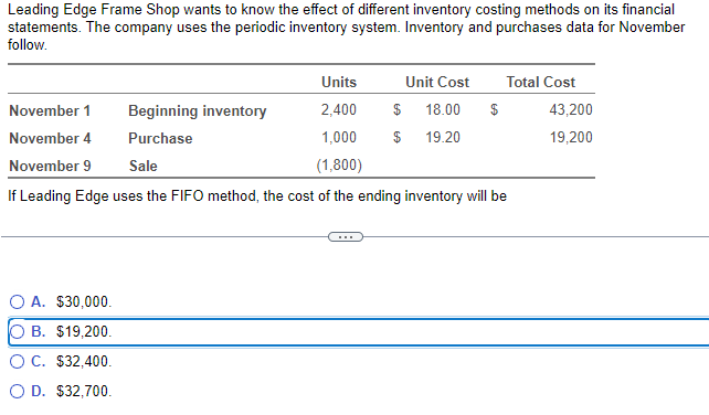 [Solved]: Leading Edge Frame Shop wants to know the effect