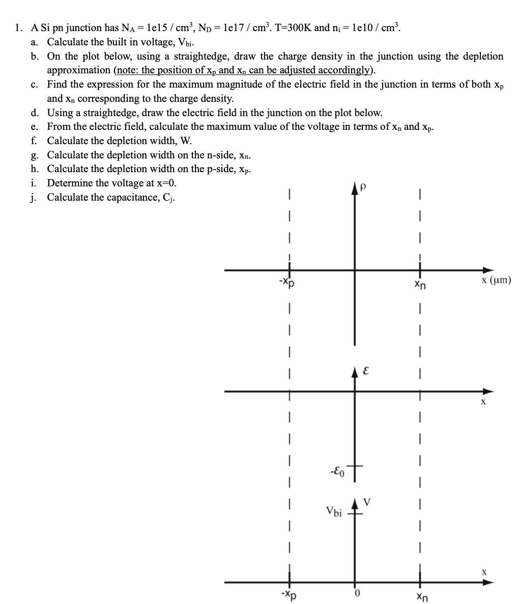 Solved 1. A Si pn junction has NA=1e15/cm3, | Chegg.com
