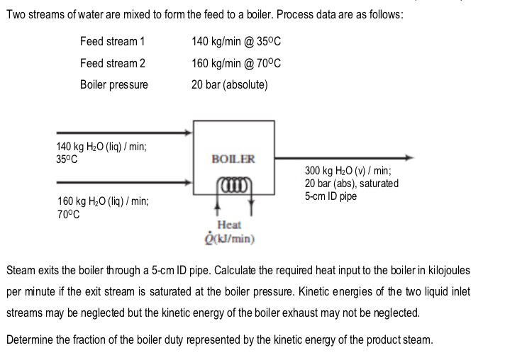 Solved Two streams of water are mixed to form the feed to a