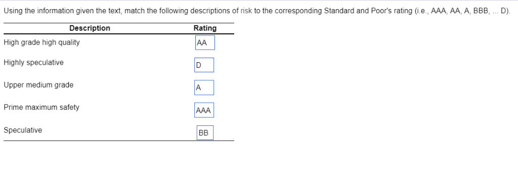 Solved Using the information given the text, match the | Chegg.com