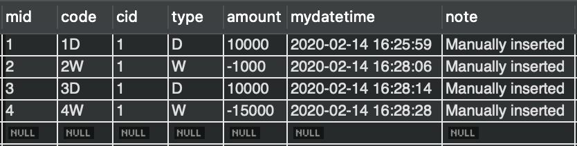 Solved Mysql, I need help with the following: 1. login2.php | Chegg.com