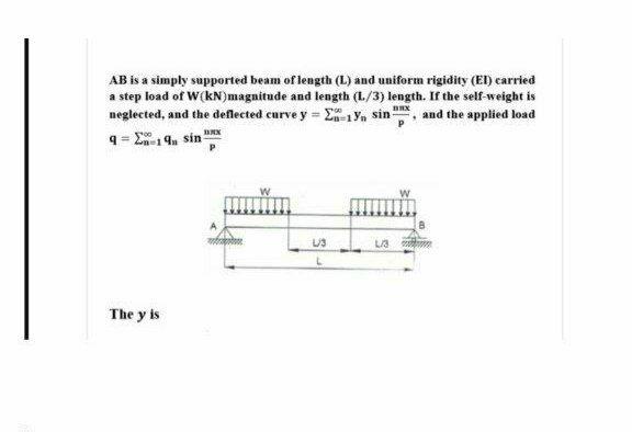 Solved AB is a simply supported beam of length (L) and | Chegg.com