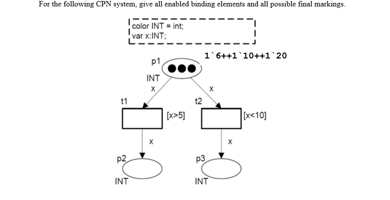 Cpn Algorithm For the following CPN system, give all enabled | Chegg.com