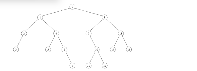 Solved To do in C with explaination Exercise 2 :1) What is | Chegg.com