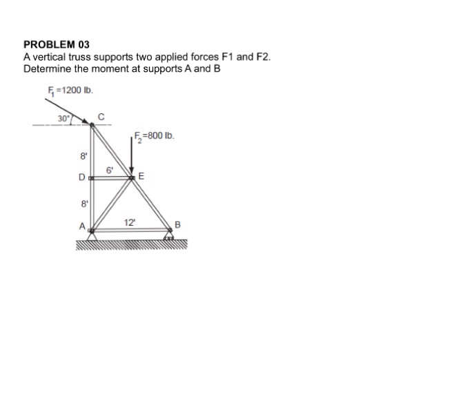 Solved PROBLEM 03 A vertical truss supports two applied | Chegg.com
