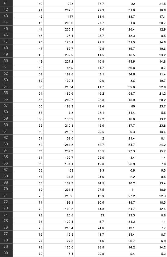 2. Linear Regression Implementation Download the | Chegg.com