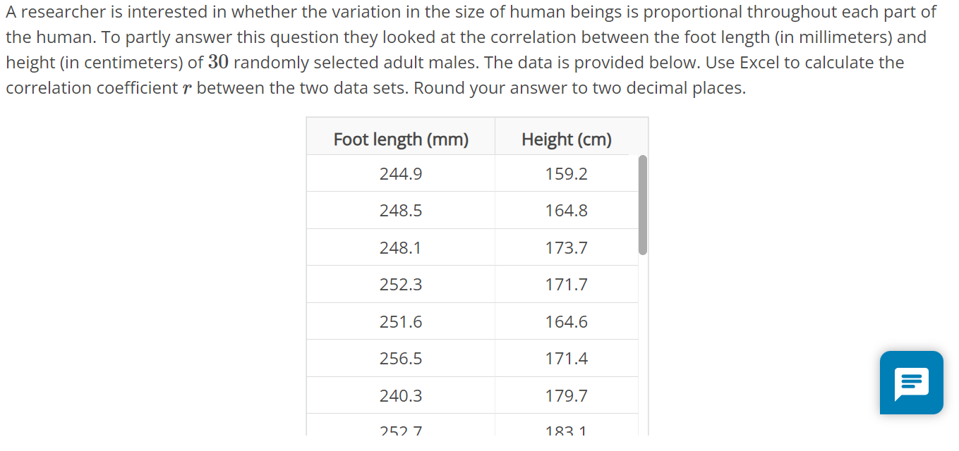 Solved A researcher is interested in whether the variation | Chegg.com