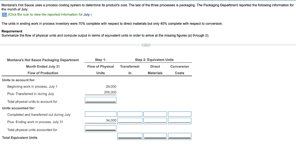 Solved Montana's Hot Sauce uses a process costing system to | Chegg.com