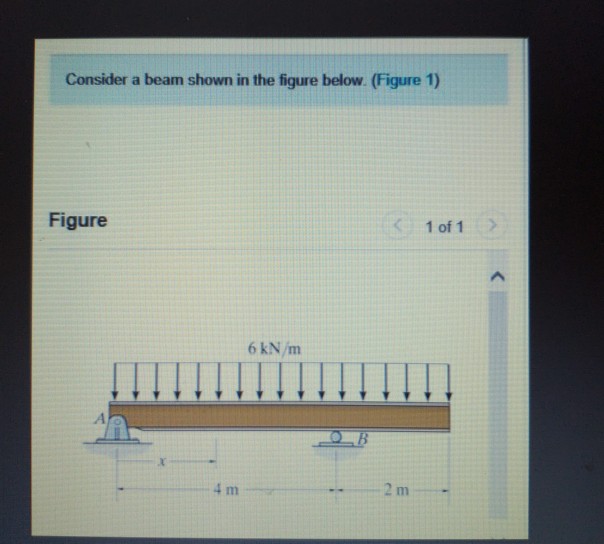 Solved Consider a beam shown in the figure below. (Figure 1) | Chegg.com