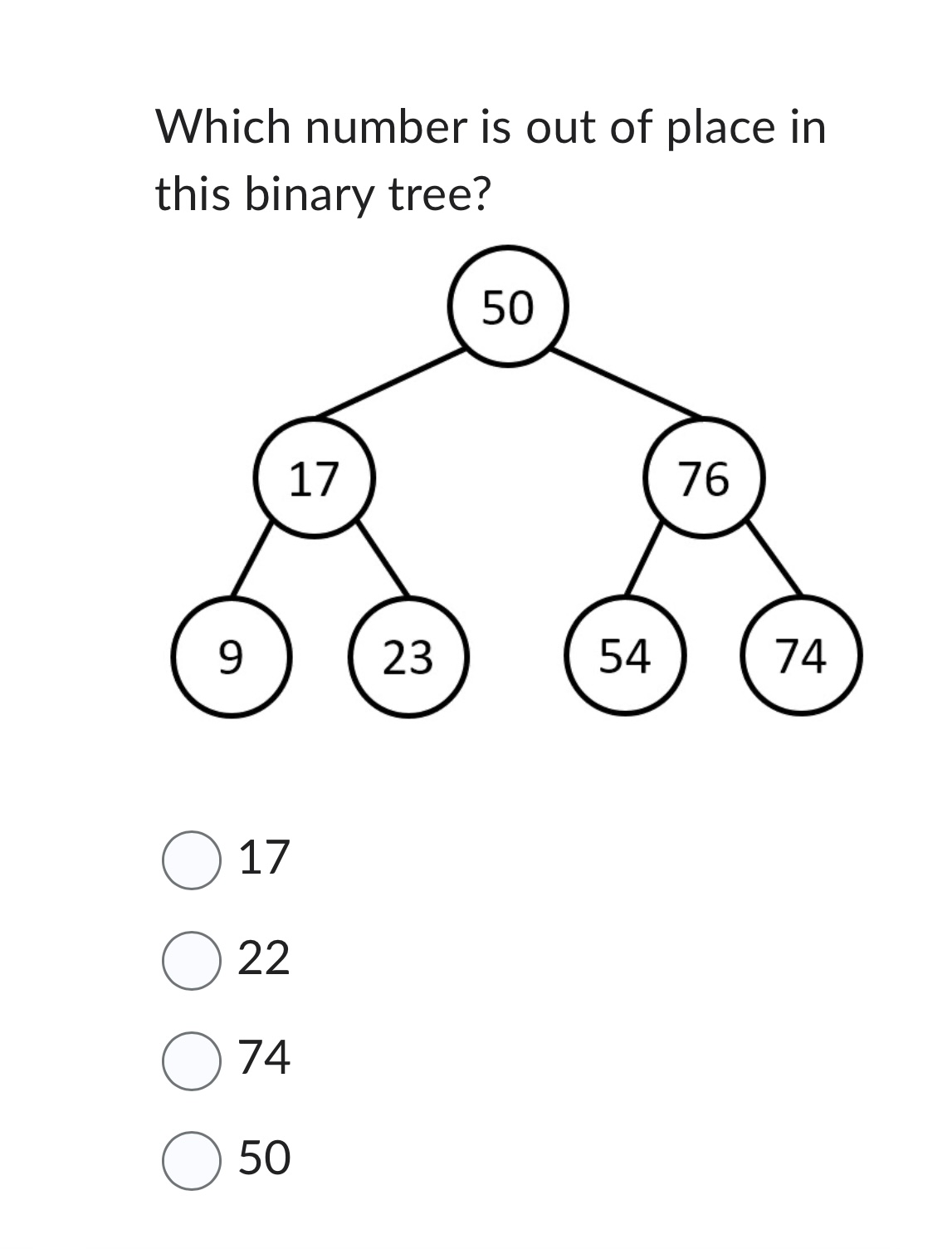 Solved Which number is out of place in this binary tree? 17 | Chegg.com