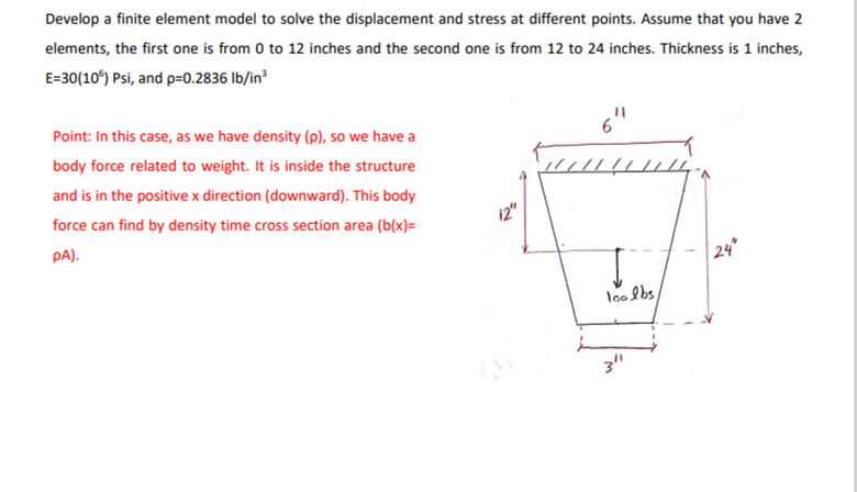 Solved Develop a finite element model to solve the | Chegg.com