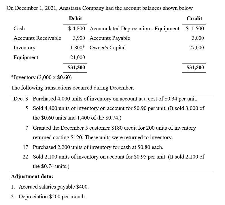 Solved In December 1, 2021, Anastasia Company had the | Chegg.com