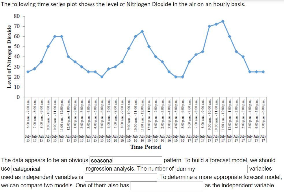 Solved Level of Nitrogen Dioxide o 10 20 40 ya g 70 80 6:00 | Chegg.com