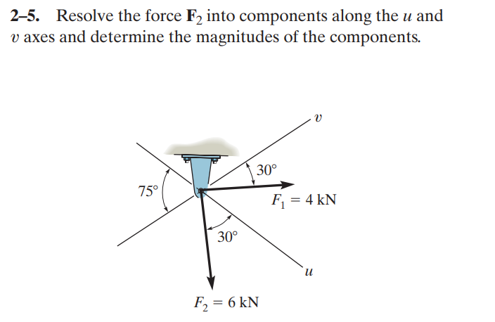 Solved 2-5. ﻿Resolve the force F_(2) ﻿into components along | Chegg.com