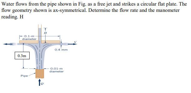 Solved Water flows from the pipe shown in Fig. as a free jet | Chegg.com