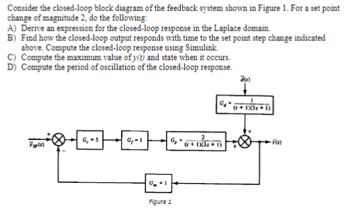 Solved Consider the closed-loop block diagram of the | Chegg.com