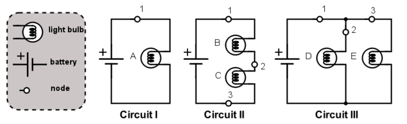 Solved Consider Circuit I. Assume a constant value for the | Chegg.com