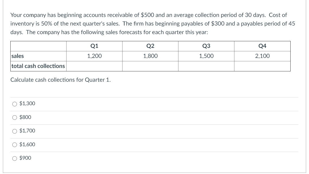 Solved Your Company Has Beginning Accounts Receivable Of | Chegg.com