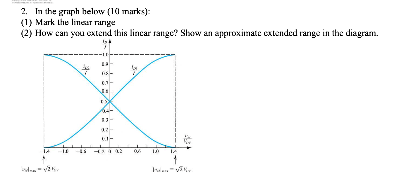 Solved In our production or display 2. In the graph below | Chegg.com