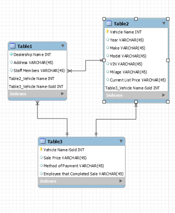 I need help writing an SQL script to go into the | Chegg.com