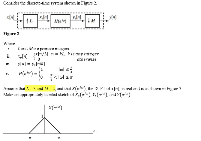 Solved Consider the discrete-time system shown in Figure 2. | Chegg.com